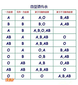 云南正规的DNA检验鉴定中心地址，云南亲子鉴定需要什么材料和流程